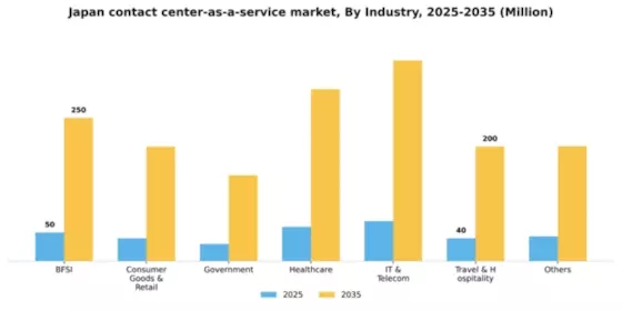 Japan Contact Center As A Service Market Segment Image 2