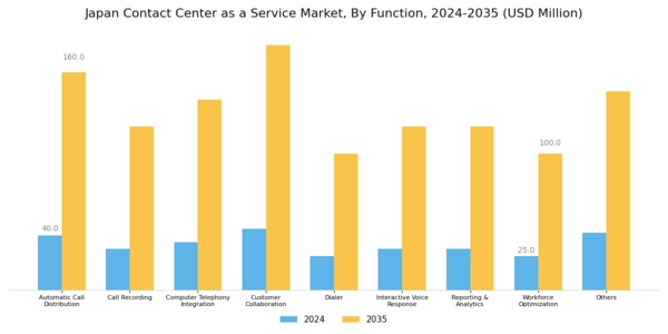 Japan Contact Center As A Service Market Segment Image 0