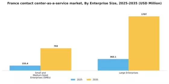 France Contact Center As A Service Market Segment Image 0