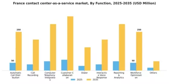 France Contact Center As A Service Market Segment Image 1
