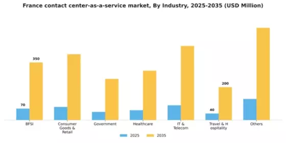 France Contact Center As A Service Market Segment Image 2