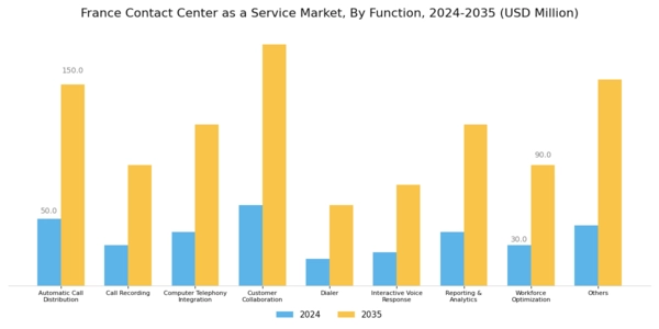 France Contact Center As A Service Market Segment Image 0