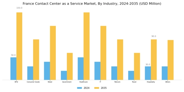France Contact Center As A Service Market Segment Image 2