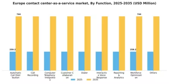 Europe Contact Center As A Service Market Segment Image 1