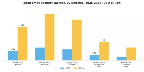 Japan Email Security Market Segment Image 2