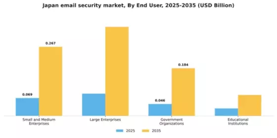Japan Email Security Market Segment Image 2