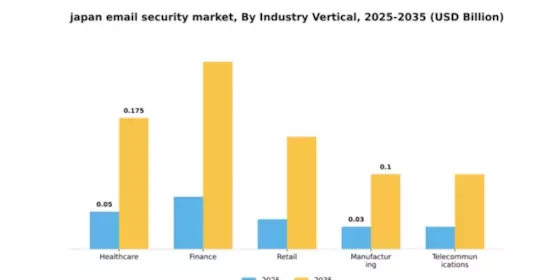 Japan Email Security Market Segment Image 3