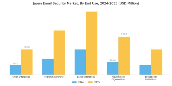 Japan Email Security Market Segment Image 1