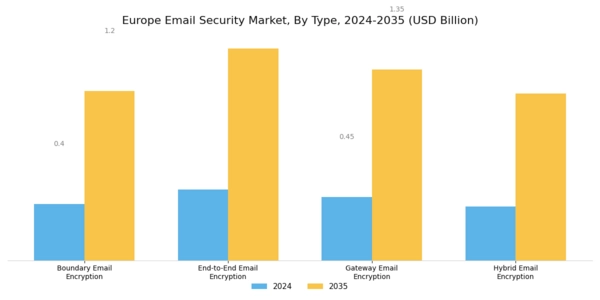 Europe Email Security Market Segment Image 0