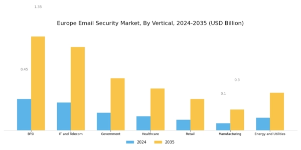 Europe Email Security Market Segment Image 4