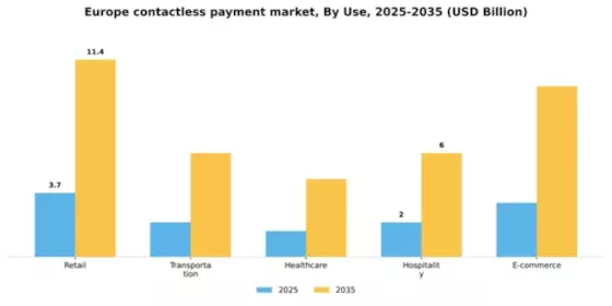 Europe Contactless Payment Market Segment Image 3