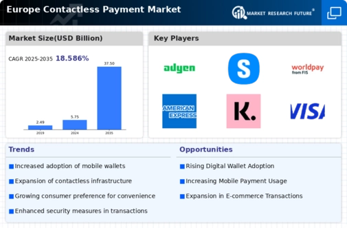 Europe Contactless Payment Market Infographic