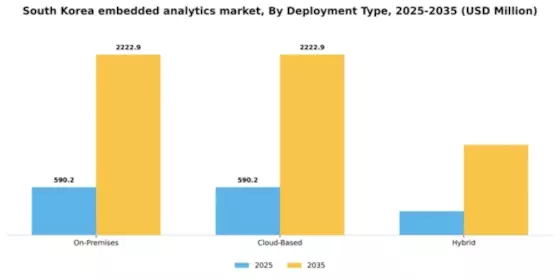 South Korea Embedded Analytics Market Segment Image 1