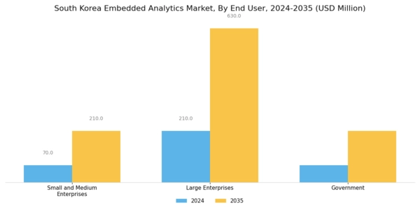 South Korea Embedded Analytics Market Segment Image 2