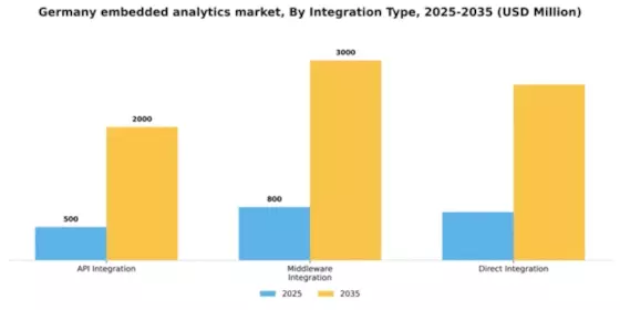 Germany Embedded Analytics Market Segment Image 3