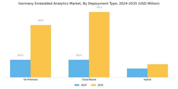 Germany Embedded Analytics Market Segment Image 0
