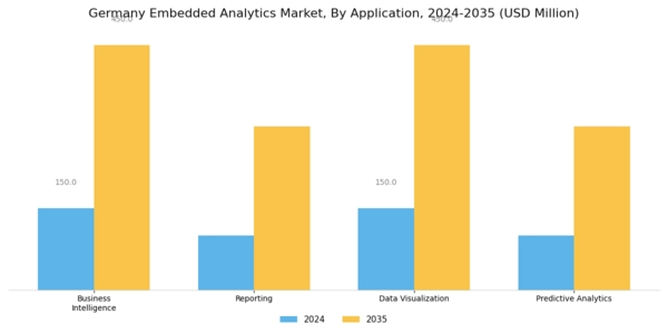 Germany Embedded Analytics Market Segment Image 1