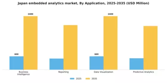 Japan Embedded Analytics Market Segment Image 0
