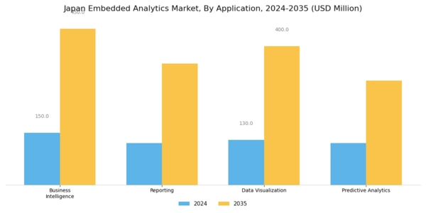 Japan Embedded Analytics Market Segment Image 1