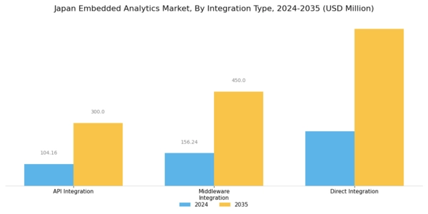 Japan Embedded Analytics Market Segment Image 3