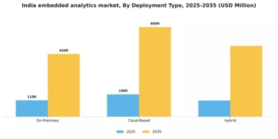 India Embedded Analytics Market Segment Image 1