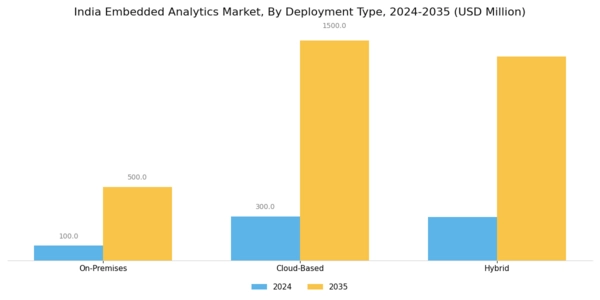 India Embedded Analytics Market Segment Image 0