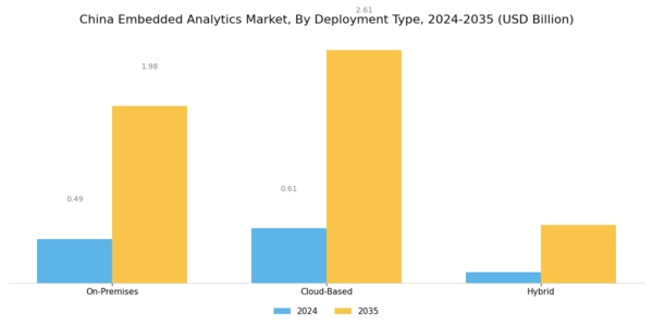 China Embedded Analytics Market Segment Image 0