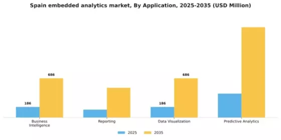 Spain Embedded Analytics Market Segment Image 0