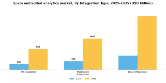 Spain Embedded Analytics Market Segment Image 3