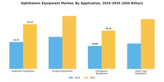 Ophthalmic Equipment Market Segment Image 0