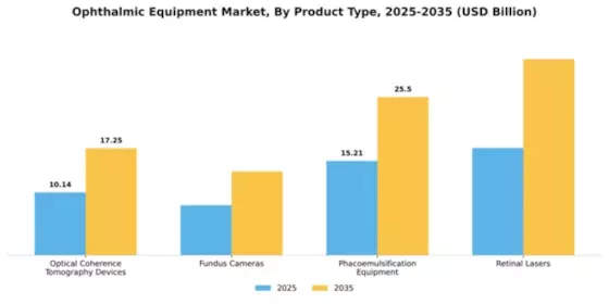 Ophthalmic Equipment Market Segment Image 2