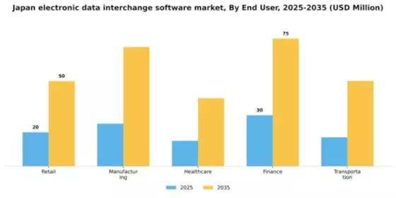 Japan Electronic Data Interchange Software Market Segment Image 2