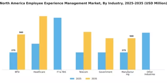 North America Employee Experience Management Market Segment Image 1