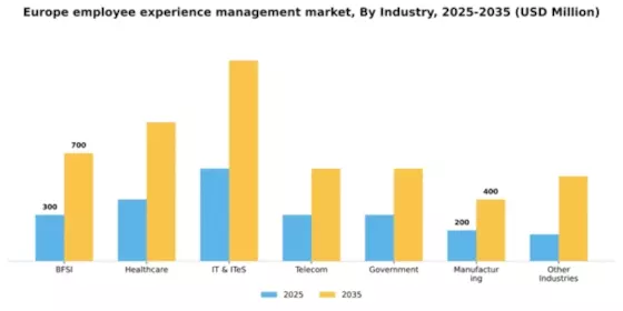 Europe Employee Experience Management Market Segment Image 1