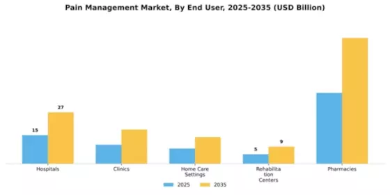 Pain Management Market Segment Image 1