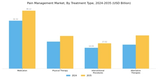 Pain Management Market Segment Image 1