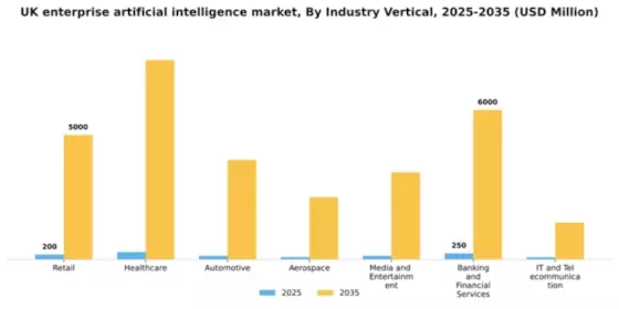 UK Enterprise Artificial Intelligence Market Segment Image 1