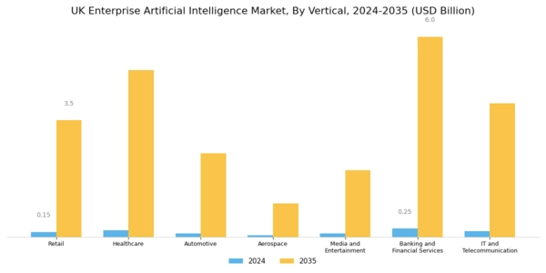 UK Enterprise Artificial Intelligence Market Segment Image 3