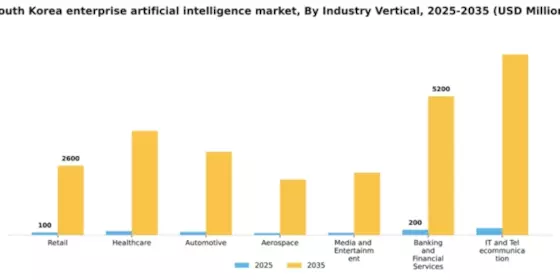 South Korea Enterprise Artificial Intelligence Market Segment Image 1