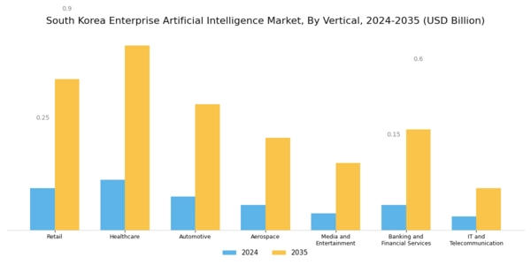 South Korea Enterprise Artificial Intelligence Market Segment Image 3