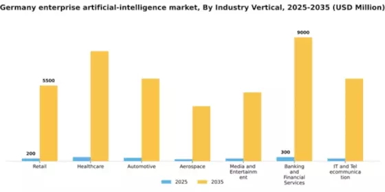 Germany Enterprise Artificial Intelligence Market Segment Image 1