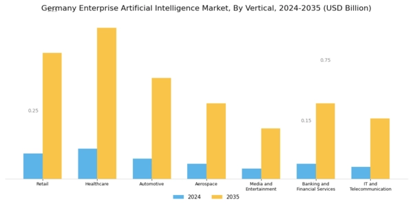 Germany Enterprise Artificial Intelligence Market Segment Image 3