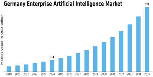 Germany Enterprise Artificial Intelligence Market Size