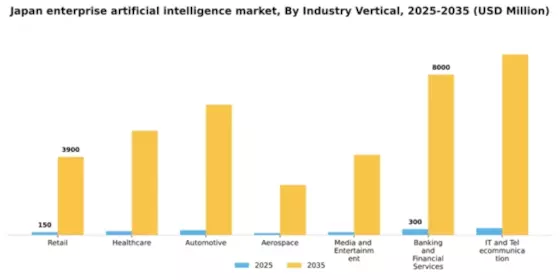 Japan Enterprise Artificial Intelligence Market Segment Image 1