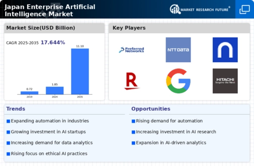 Japan Enterprise Artificial Intelligence Market Infographic