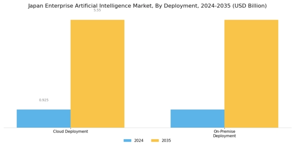 Japan Enterprise Artificial Intelligence Market Segment Image 2