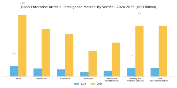 Japan Enterprise Artificial Intelligence Market Segment Image 3