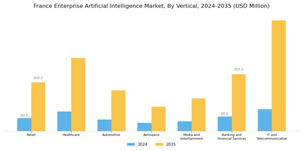 France Enterprise Artificial Intelligence Market Segment Image 3