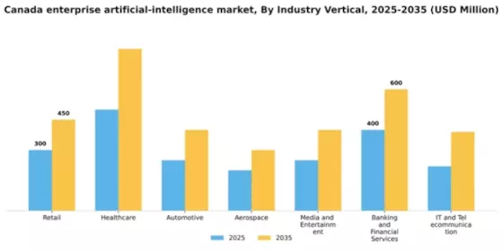 Canada Enterprise Artificial Intelligence Market Segment Image 1