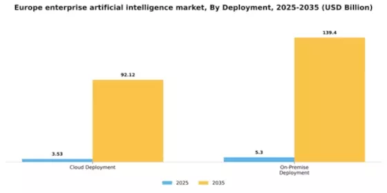 Europe Enterprise Artificial Intelligence Market Segment Image 0